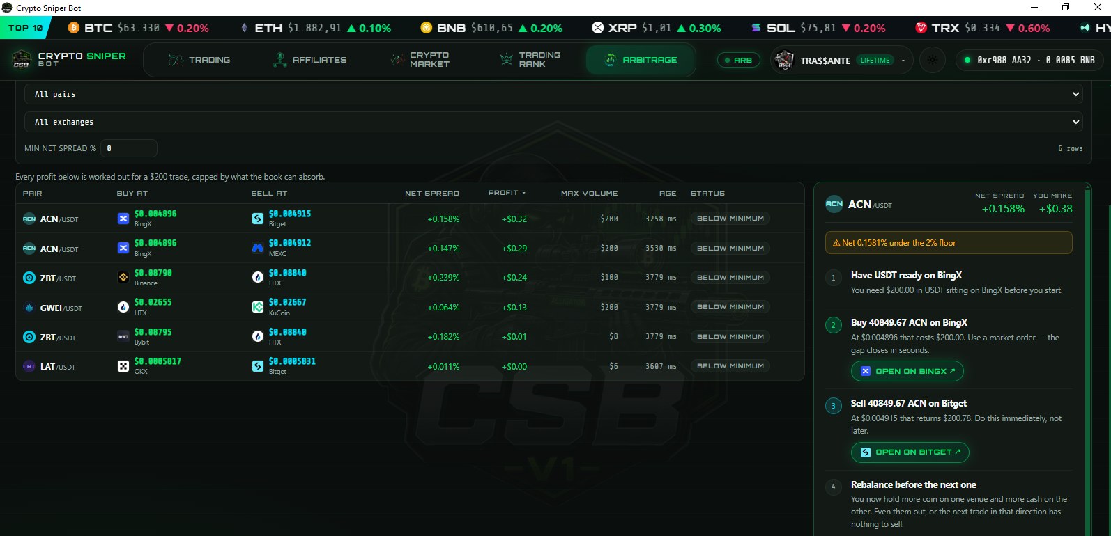 Arbitrage opportunities and step-by-step plan