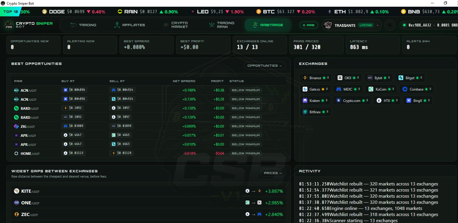 Arbitrage overview