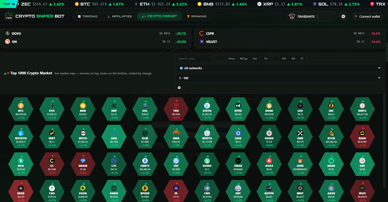Hexagon market grid