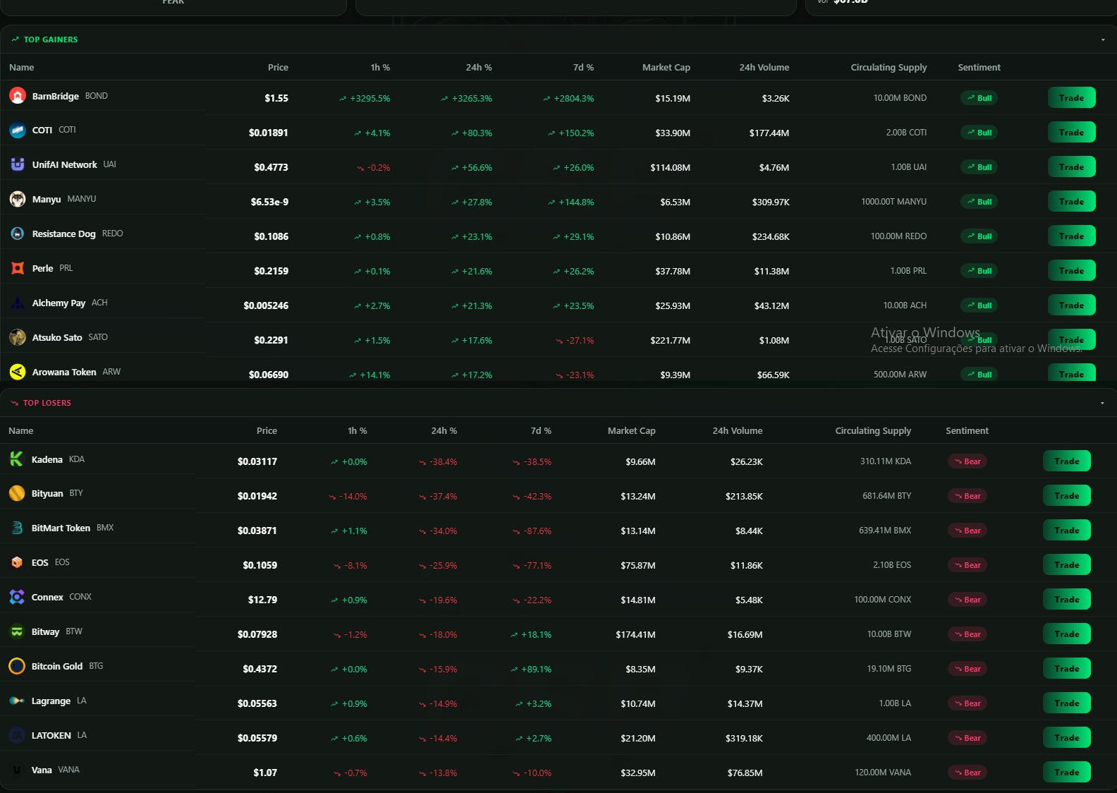 Top 10 gainers and losers