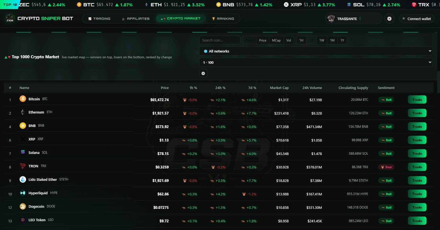 Top 1000 table with sentiment