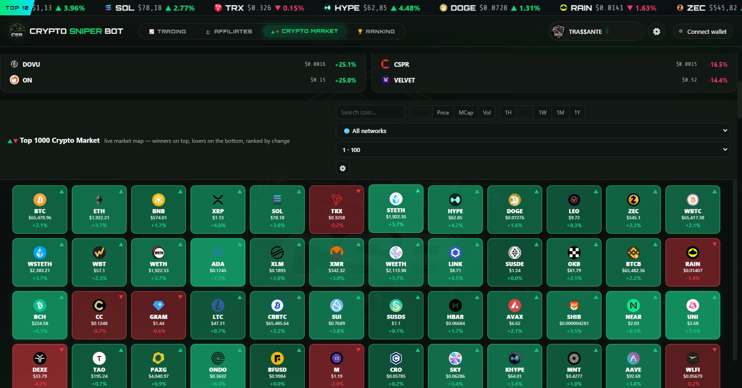Top 1000 crypto market heatmap