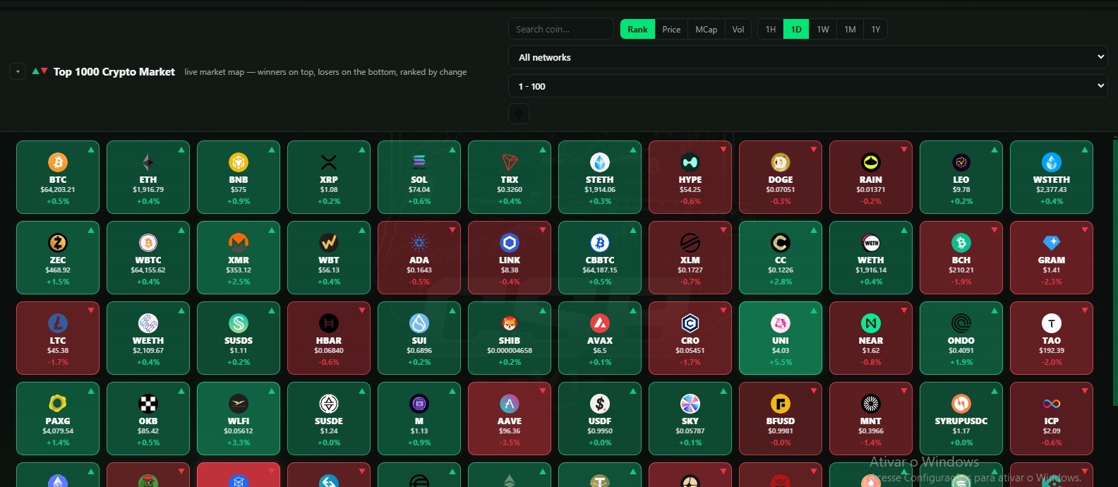 Top 1000 crypto market heatmap